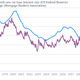 Image for article titled Does the US auto-lending boom have further to go?